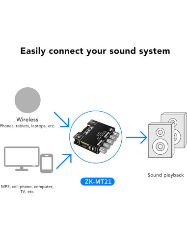 Placa Amplificador Bluetooth Sanpyl MT21 50W x2 + 100W 2.1 Canales