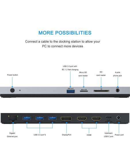 Dock USB C WAVLINK 13 en 1 con Doble HDMI y Carga 100W