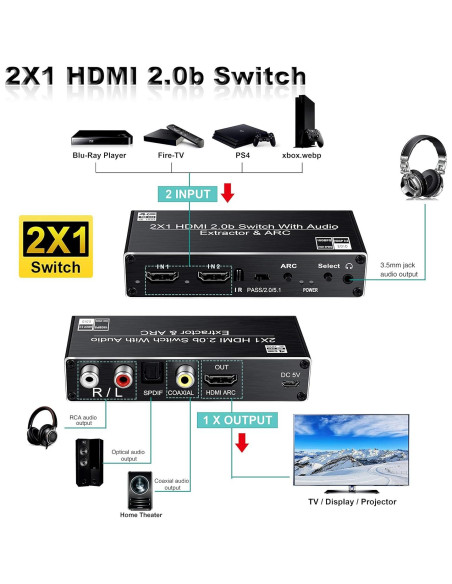 Interruptor HDMI 4K 60Hz Avedio Links con Extractor de Audio