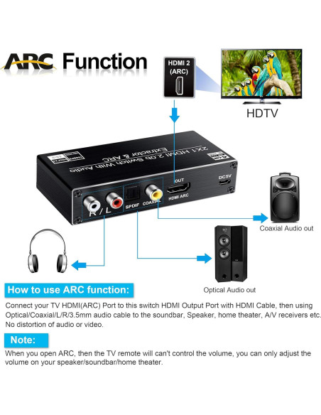 Interruptor HDMI 4K 60Hz Avedio Links con Extractor de Audio