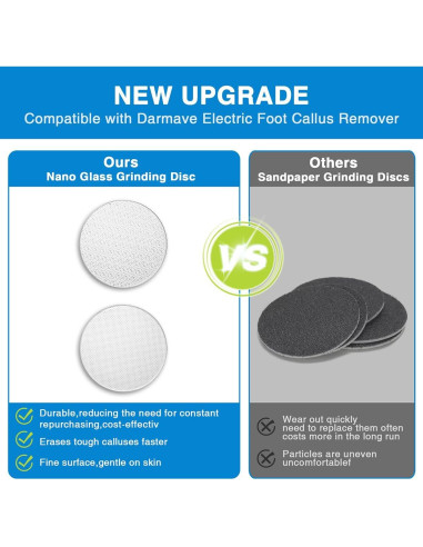 Disco de Lija de Vidrio Nano OZLICE para Removedor de Callos