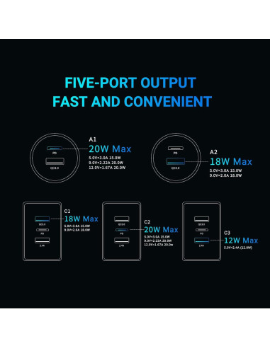 Cargador de coche Bifty 88W 5 puertos USB-C y USB-A