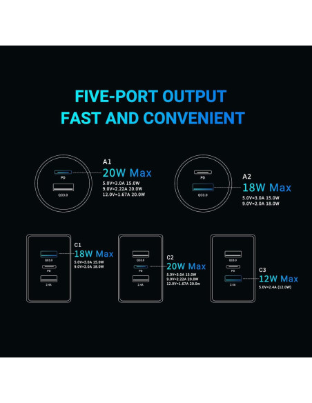 Cargador de coche Bifty 88W 5 puertos USB-C y USB-A