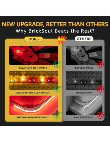 Kit de Luz LED BrickSoul 43257 para LEGO Lilo y Stitch