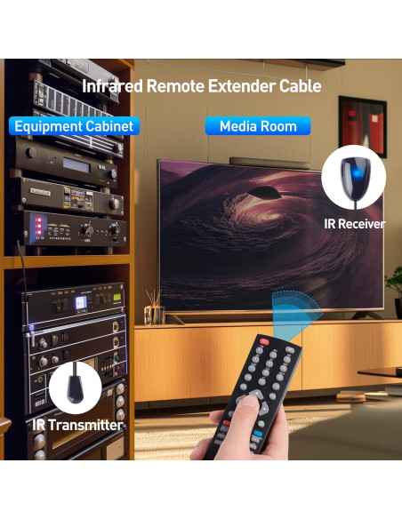 Extensor de Control Remoto Infrarrojo Cable Matters 1.83m