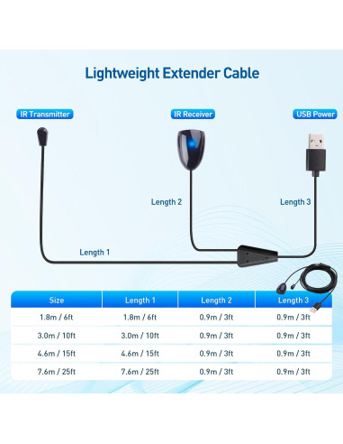 Extensor de Control Remoto Infrarrojo Cable Matters 1.83m