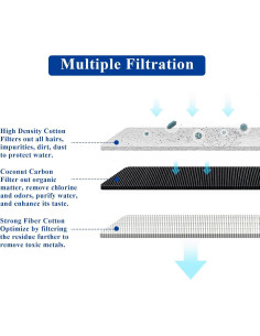 10 Filtros de Reemplazo Vofiiln para Fuente de Agua Mascotas 2