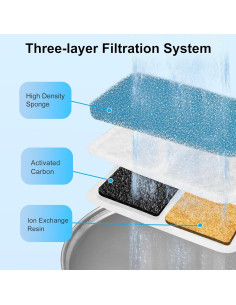 Filtros de Agua para Gatos Bravelk - Paquete de 12 Unidades 2