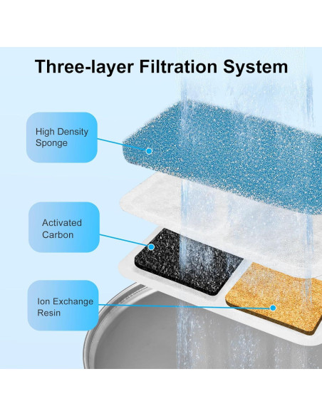 Filtros de Agua para Gatos Bravelk - Paquete de 12 Unidades