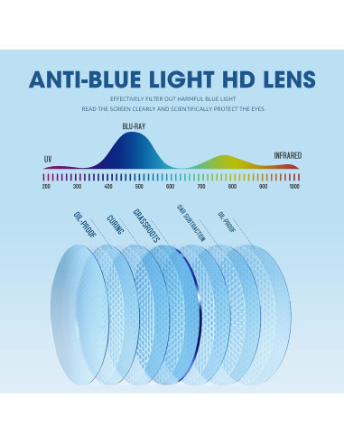 Gafas de Lectura Portátiles TOUK Anti Luz Azul 2 Pares