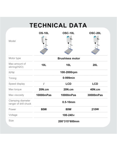 Mezclador de Varilla Eléctrico JOANLAB JLOS-10L 10L 100-2000RPM
