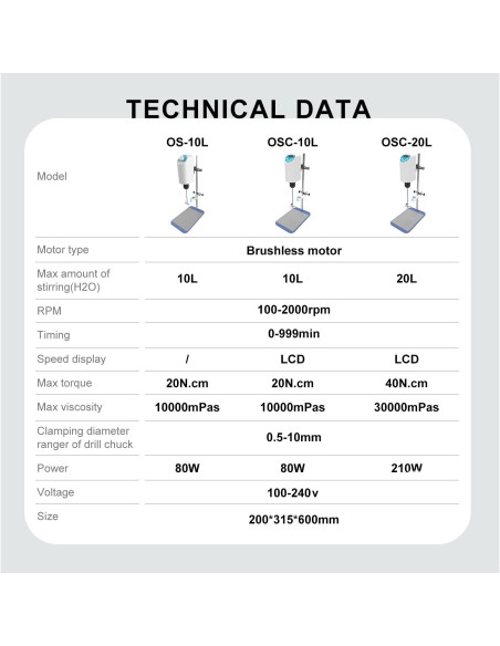 Mezclador de Varilla Eléctrico JOANLAB JLOS-10L 10L 100-2000RPM