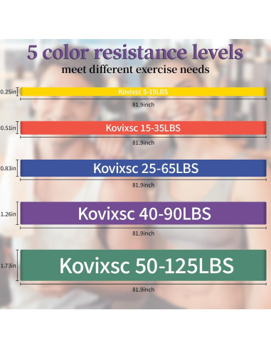 Bandas de Resistencia Kovixsc - Set de 5 Colores para Ejercicio