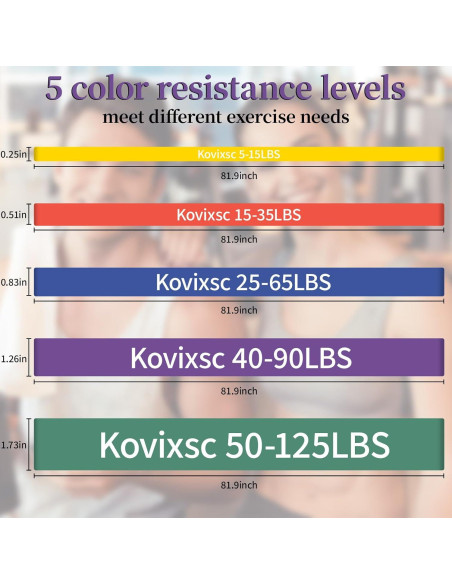Bandas de Resistencia Kovixsc - Set de 5 Colores para Ejercicio