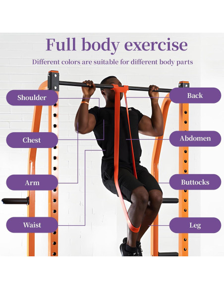 Bandas de Resistencia Kovixsc - Set de 5 Colores para Ejercicio