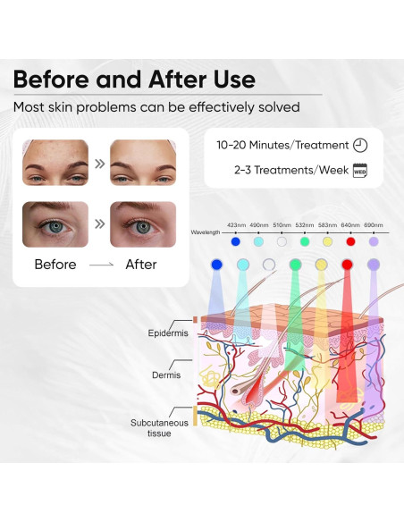 Máscara de Luz LED Terapia Roja y Azul Beimei BM-008 19x26cm