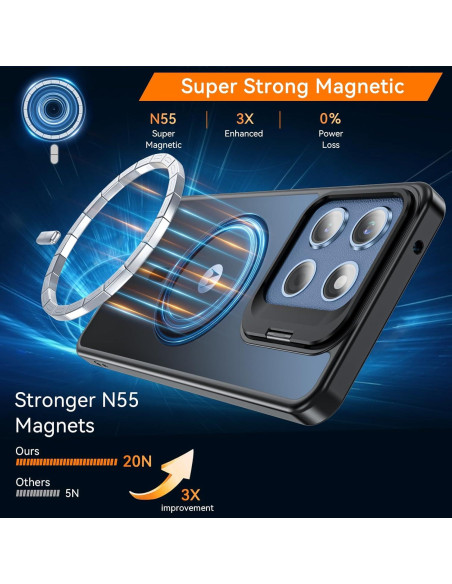 Funda OWKEY Magnética para Moto G 2025 Antihuellas Negra