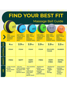 Set de 2 Pelotas de Masaje de Tejido Profundo 10 cm - Deep Recovery 2