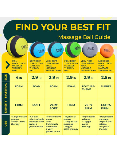 Set de 2 Pelotas de Masaje de Tejido Profundo 10 cm - Deep Recovery
