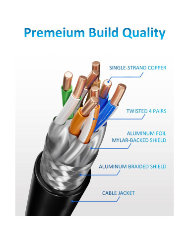 Cable Ethernet Cat 8 0.91m Tesmax Alta Velocidad 40Gbps