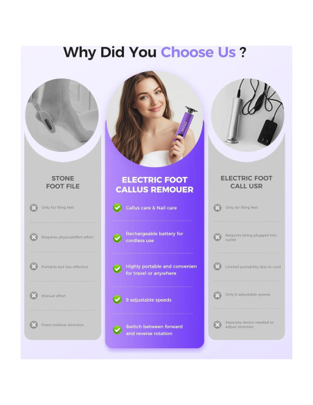 Removedor de Callos Eléctrico ZYOUO FR10, 1800mAh, 9 Velocidades