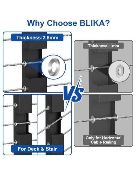 BLIKA 100 Pack Mangas Adhesivas para Barandilla de Cable 1/8"