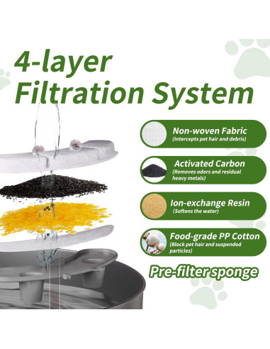 16 Filtros de Reemplazo para Fuente de Agua Smartoo 7L