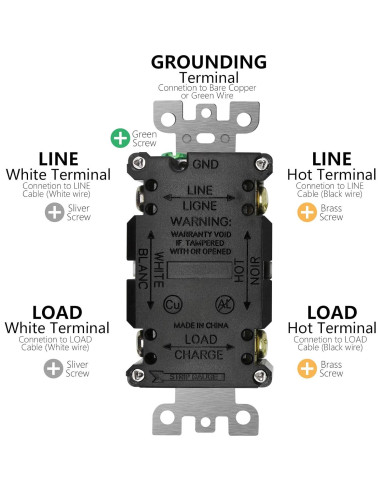 Salida GFCI 20 Amperios ANKO con Placas Decorativas y LED