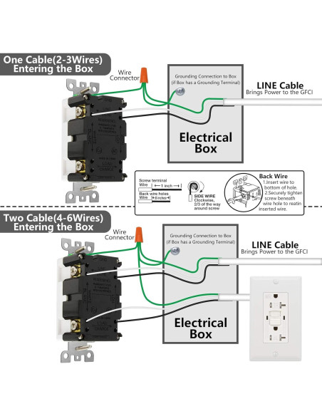 Salida GFCI 20 Amperios ANKO con Placas Decorativas y LED
