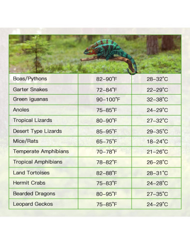 Almohadilla Térmica para Reptiles iPower 15x20cm 8W Ajustable