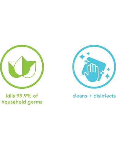Limpiador Antibacteriano para Inodoros Method 710ml Menta