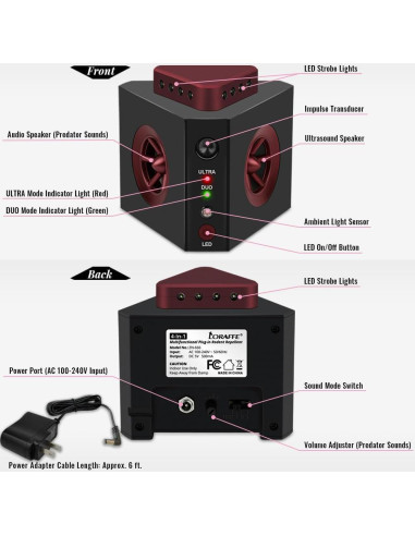 Repelente de Roedores Loraffe 4-en-1 con Ultrasound y LED