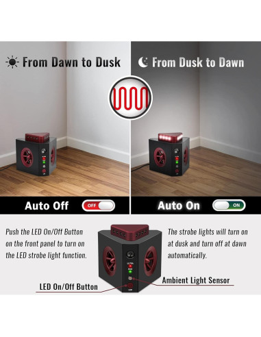 Repelente de Roedores Loraffe 4-en-1 con Ultrasound y LED