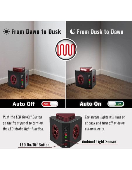 Repelente de Roedores Loraffe 4-en-1 con Ultrasound y LED