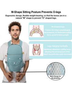 Portabebés Ergonómico 4 en 1 POVENK Verde Bebé 3-20 kg 2