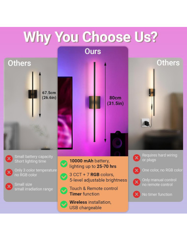 Juego de 2 Lámparas de Pared Inalámbricas Civaza 80cm RGB