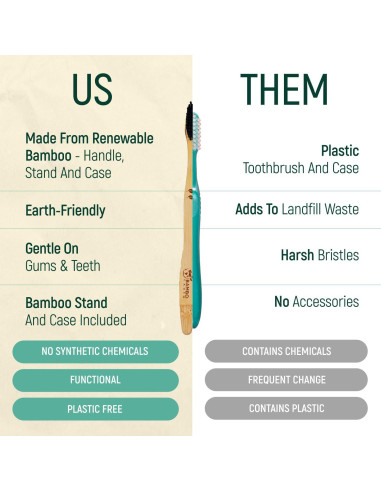 Set de 4 Cepillos de Dientes de Bambú BAMBOEARTH - Ecológicos y Biodegradables