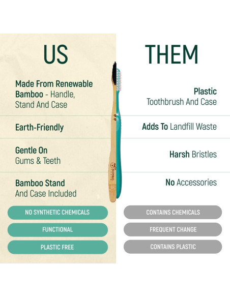 Set de 4 Cepillos de Dientes de Bambú BAMBOEARTH - Ecológicos y Biodegradables