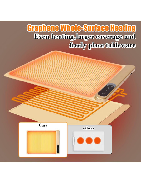 Alfombrilla Calentadora de Comida Eléctrica GRILL FORCE 40x37cm