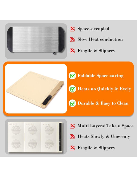 Alfombrilla Calentadora de Comida Eléctrica GRILL FORCE 40x37cm