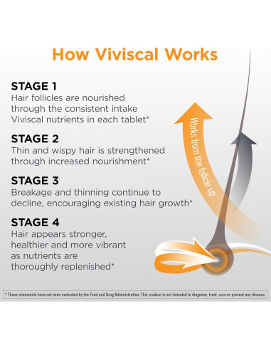 Suplemento Crecimiento Cabello Viviscal Hombre 180 Tabletas