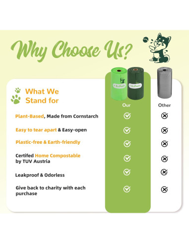 Bolsas de Poop Biodegradables EcoTopia 30 Unidades 13x23 cm