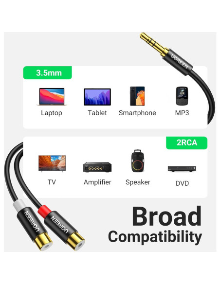 UGREEN Cable RCA a Aux 3.5mm Macho a 2 RCA Hembra 0.24m