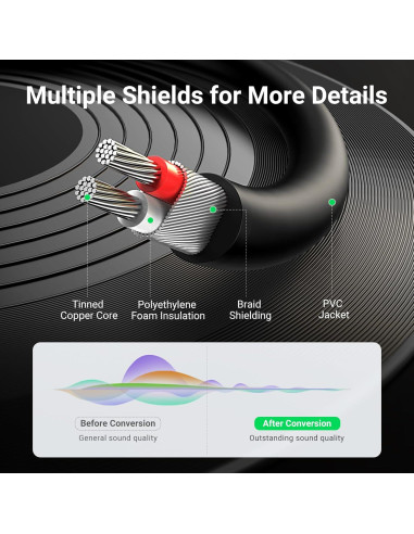 UGREEN Cable RCA a Aux 3.5mm Macho a 2 RCA Hembra 0.24m