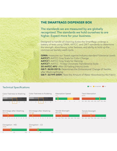 Trapos de Microfibra Arkwright - Caja de 400 Paños 30x30 cm