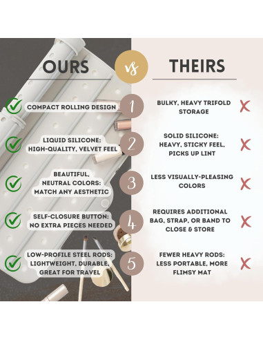 Alfombrilla de Fregadero Plegable Landora & Leaf Gris 44cm