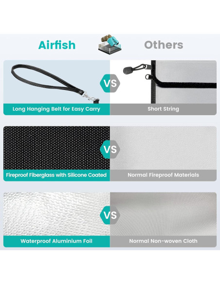 Bolsa de Documentos a Prueba de Fuego Airfish FP006 36.1x25.4cm