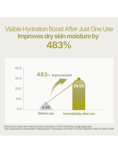 Aceite Corporal Hidratante Greeni 250ml - Aroma Verde