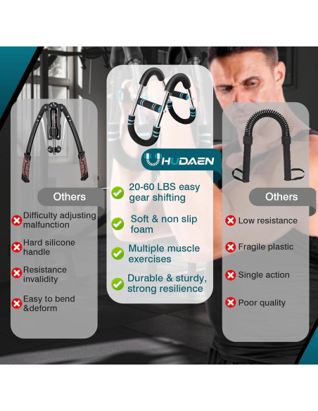 Entrenador de Brazos Twister HUDAEN Ajustable 9-27kg Portátil