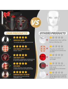 Juego de Máscaras de Terapia de Luz Roja Onisdin - Ajuste Brillo 5 Niveles 2